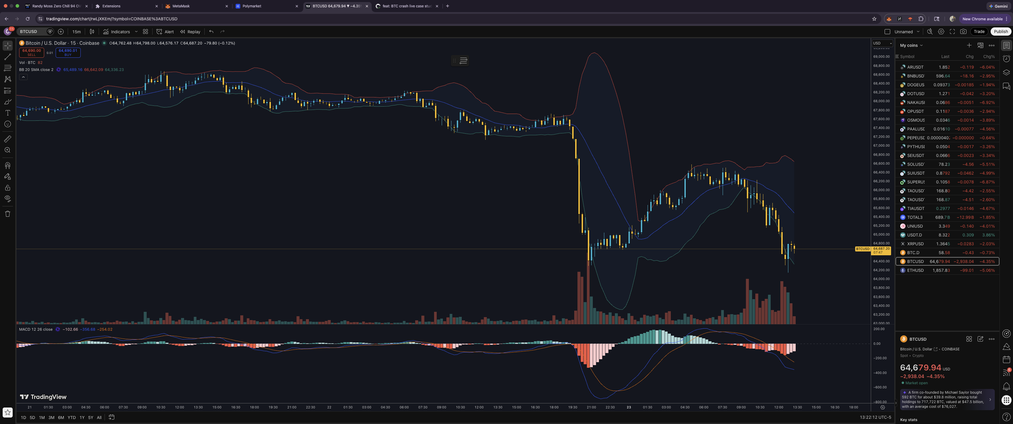 BTC/USD multi-day crash overview — Bollinger Band expansion and MACD deeply negative before trading session