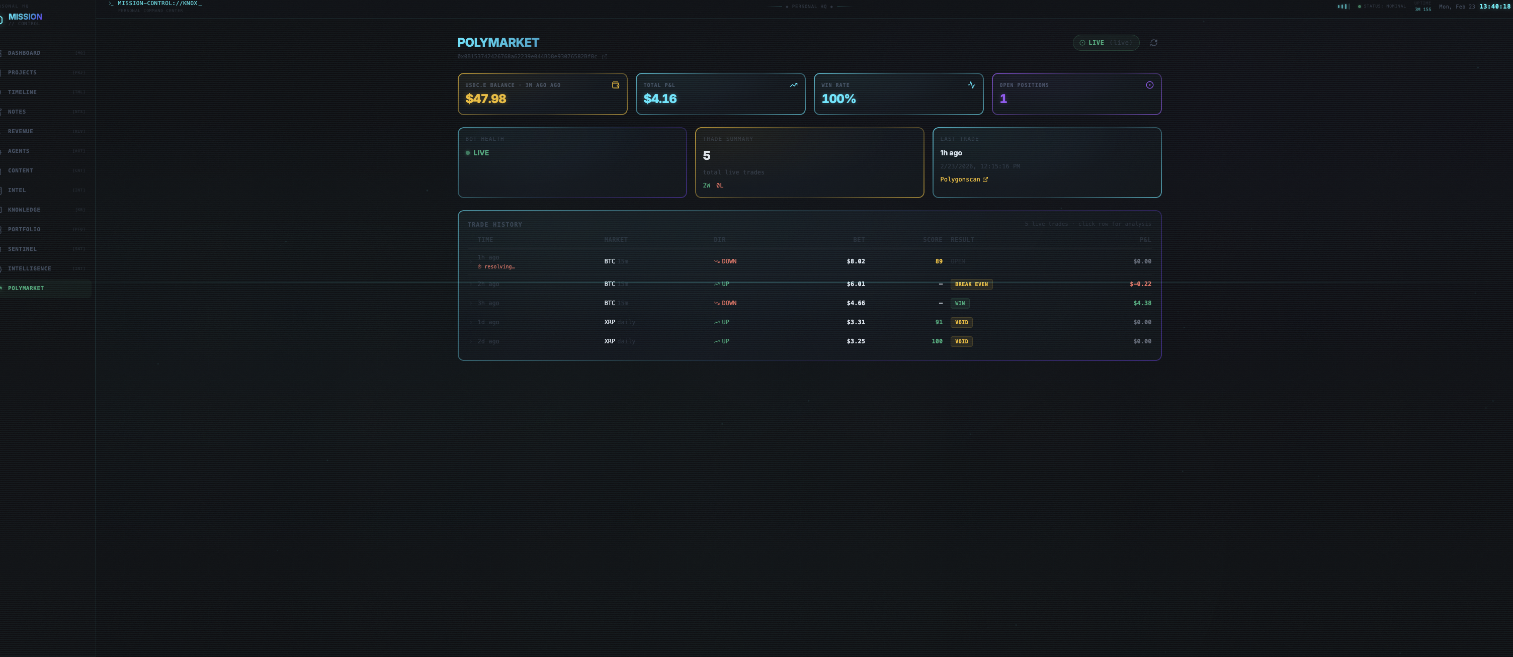 Mission Control — Polymarket dashboard showing full trade history, P&L, and open position